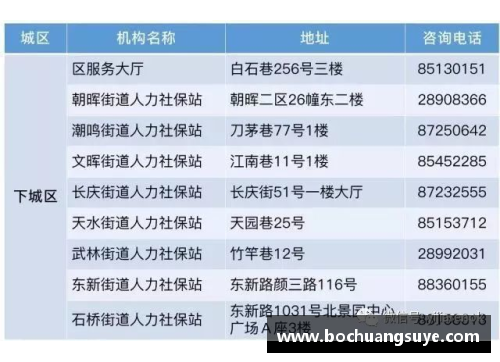 山西滑雪场排名最新？(2022年山西儿童医保网上缴费标准？)